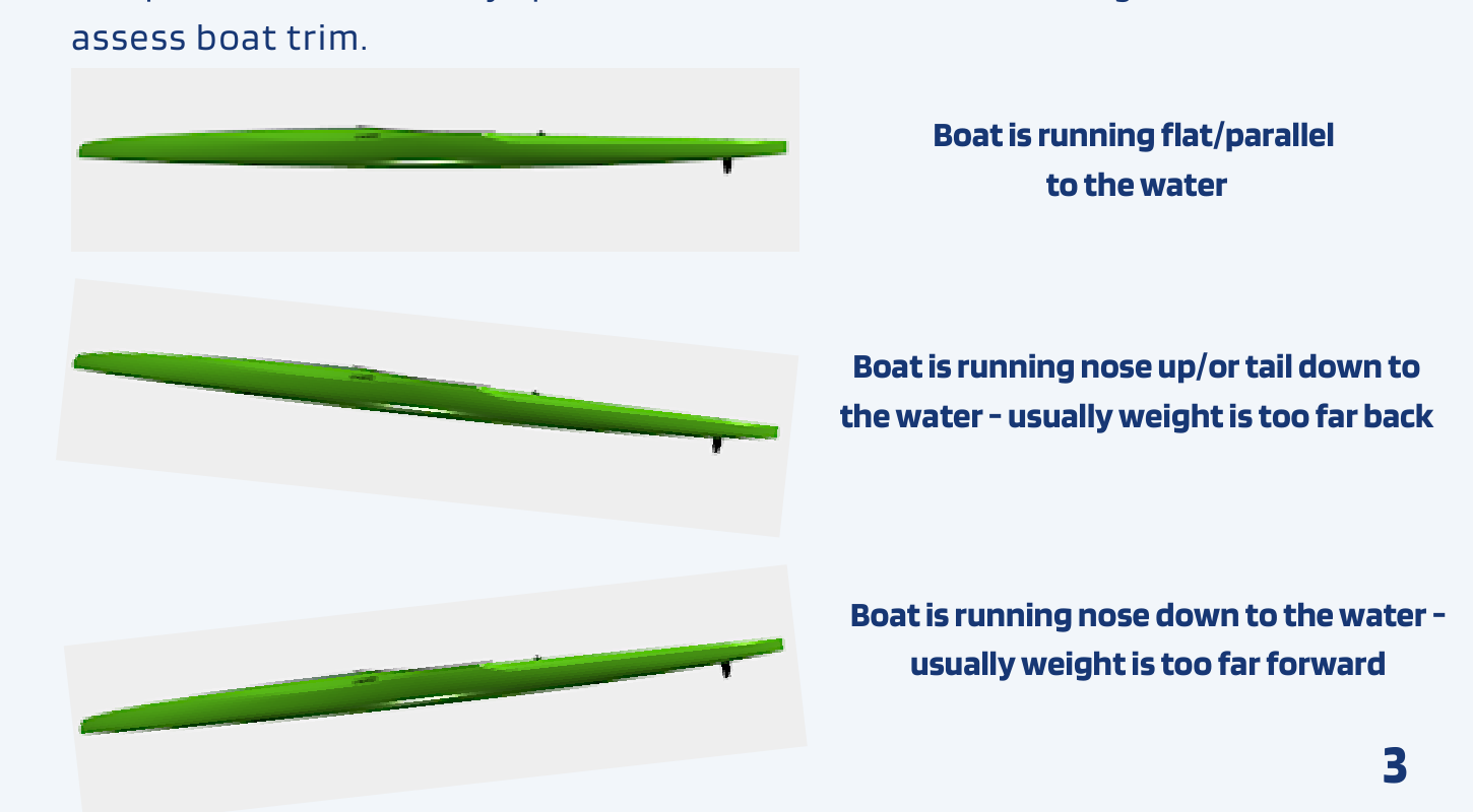 Hull trim: level, bow-up, bow-down