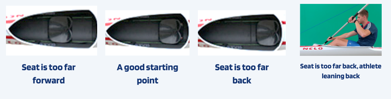 Seat too far forward, a useful starting point, seat too far back